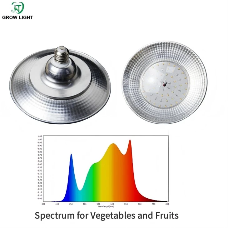 E27 LED plant grow light (1)